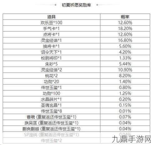 三国杀OL移动版神曹操礼包兑换全攻略