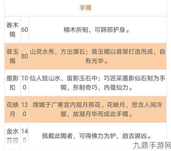 梦幻西游灵饰耐久度消耗全解析