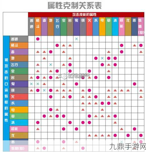 三国大作战宝石基础属性全解析