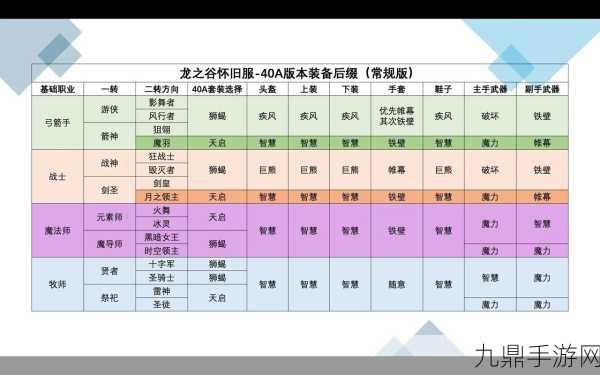 龙之谷世界频道秀装备，与队友共享荣耀时刻