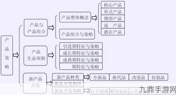 亚洲国精产品一二二线，1. 亚洲国家高端产品市场拓展策略分析