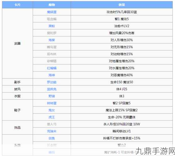 仙境传说RO，解锁卡片装备潜能，探索无限战斗可能