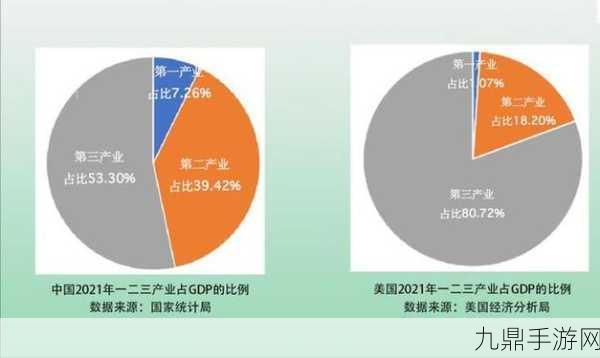 日本第一第二第三产业占比，1. 日本经济结构解析：第一、第二、第三产业的占比变化