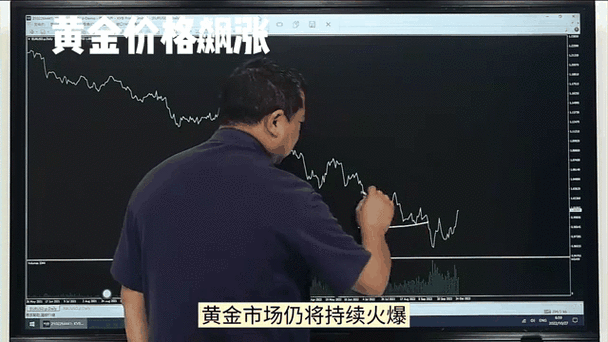 黄金网站APP观看大全，1. 深入探讨黄金市场动态，掌握投资新机会