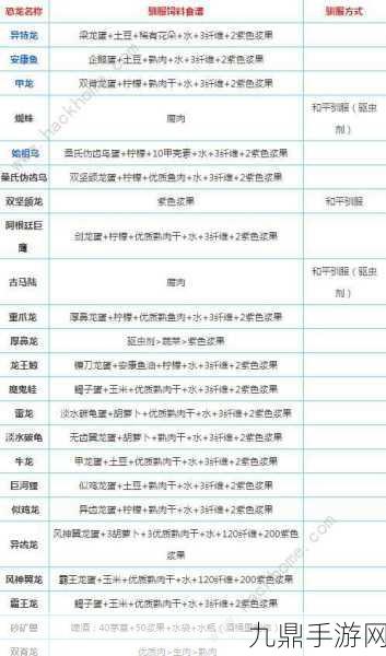 方舟生存进化，恐龙饱食度清空全攻略