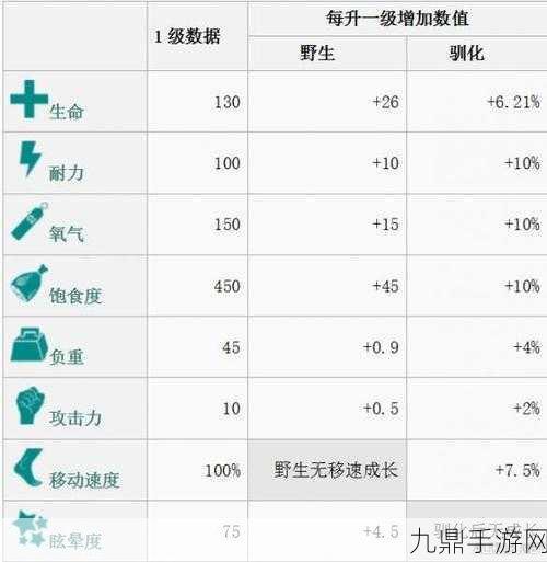 方舟生存进化，恐龙饱食度清空全攻略