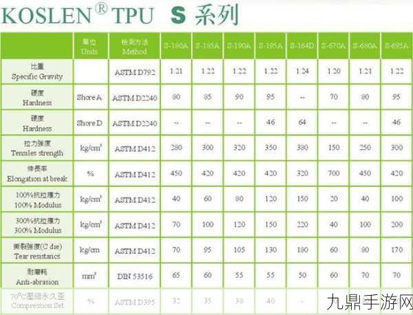 TPU色母与子色母性能对比如何，1. TPU色母与子色母性能对比分析及应用探讨