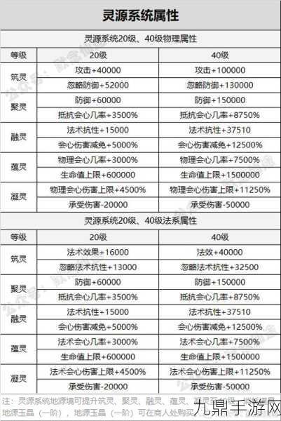 这就是江湖八卦石白嫖与氪金全攻略