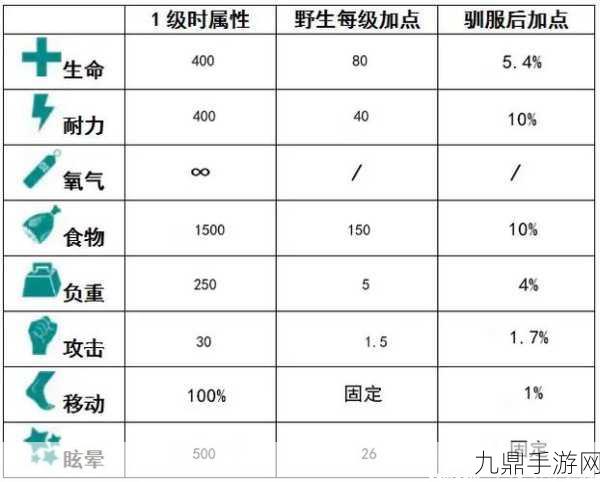 方舟生存进化，解锁满级生物召唤秘籍