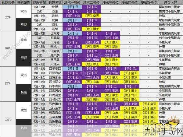 天涯明月刀神威职业深度攻略2020