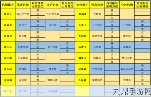 大话手游信物乾坤震炼化全攻略，解锁乾坤画匣的奥秘