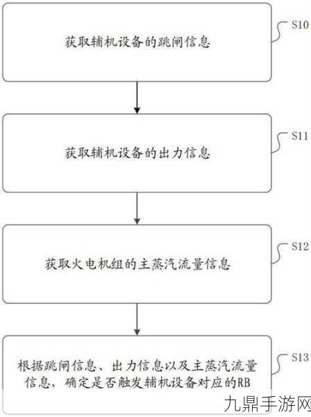 绑定大RB系统，1. 大RB系统的创新应用与未来发展趋势