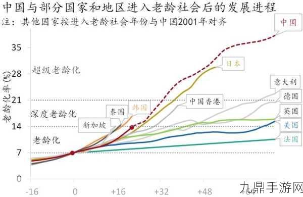 亚洲、欧洲与美洲的人口比例，1. ＂全球三大洲人口比例的影响与趋势分析