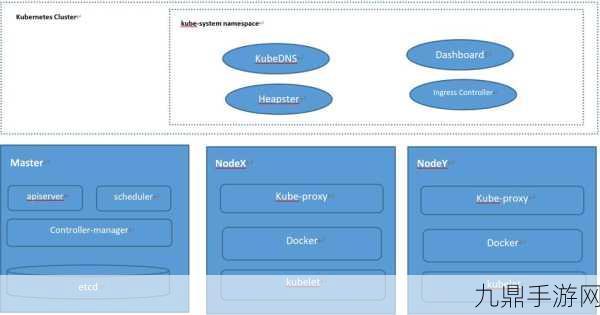 美国K8S经典，以下是一些根据美国K8S（Kubernetes）主题拓展出的新标题，字数不少于10个字：