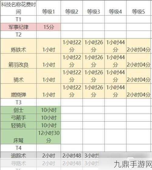 万国觉醒前期文明选择全攻略