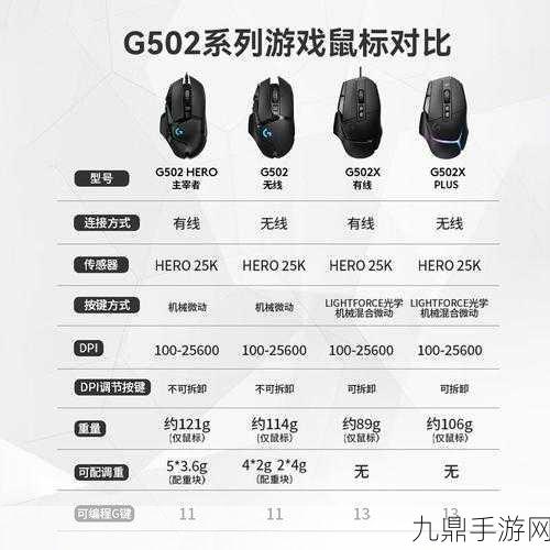 罗技G602使用教程，1. 深入了解罗技G602：从基础设置到高级功能