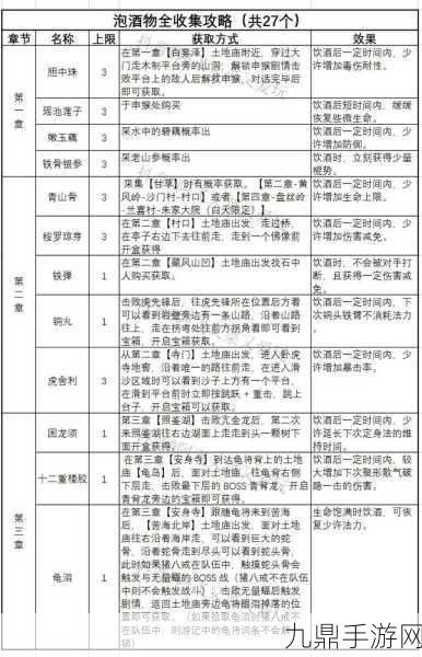 黑神话悟空醒酒石获取全攻略