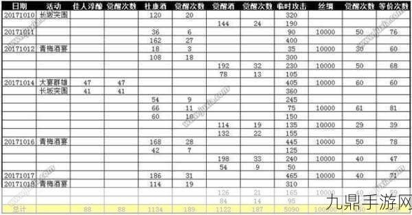 揭秘攻城掠地吕布快速觉醒秘籍