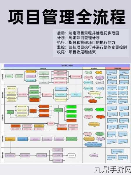 深入浅出PMP不慎意外走红，1. 《深入浅出PMP：项目管理的全新视角与实践