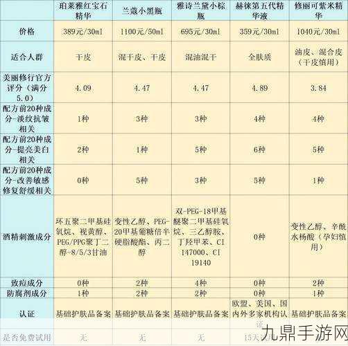 国产精华液一线二线三线区别在哪，1. ＂国产精华液市场分析：一线、二线与三线的差异解读