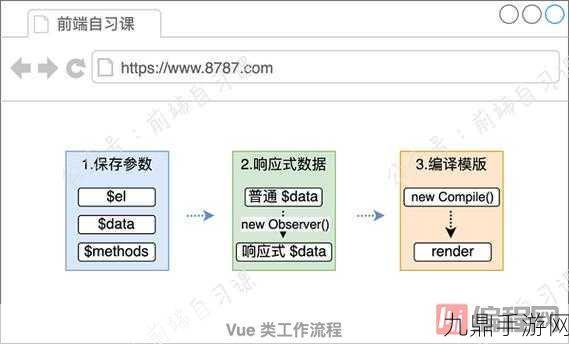 JS深入浅出VUE，1. 深入理解Vue.js的响应式原理与应用