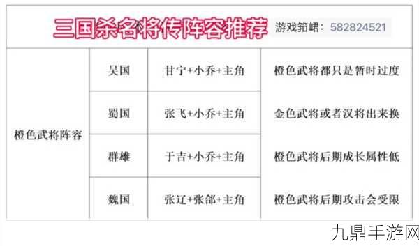 三国杀名将传王者之战8，解锁最强阵容秘籍