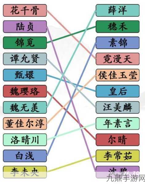 汉字找茬王挑战升级，揭秘找字鞋关卡全攻略