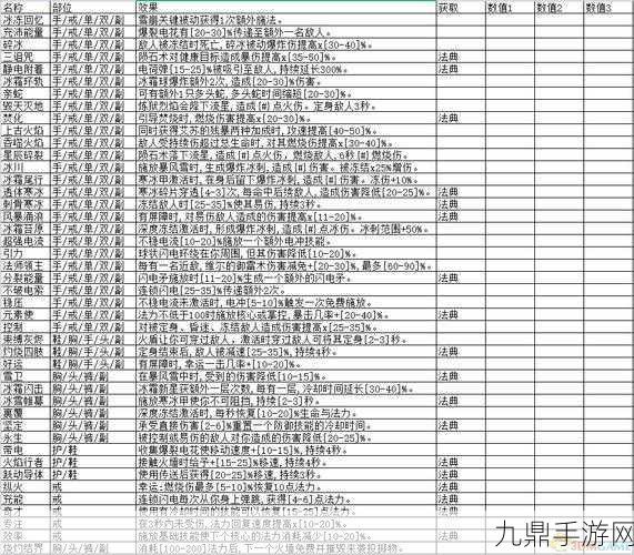 暗黑破坏神4凌空裂击之威能解锁全攻略