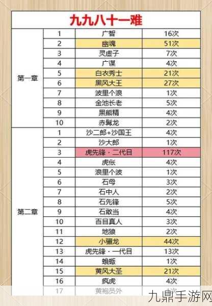 黑神话，悟空解锁心有秘方七十七难成就全攻略