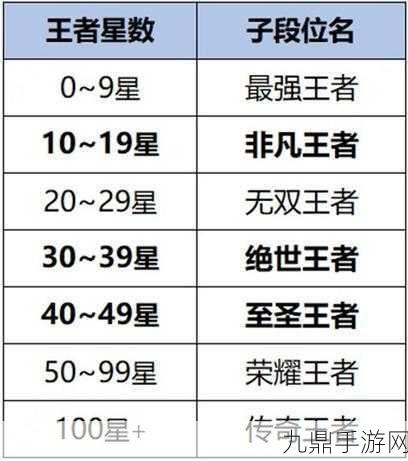 王者荣耀S35赛季震撼来袭，全新更新公告大揭秘！