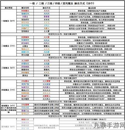 创造与魔法，揭秘符文魔法的合成奥秘