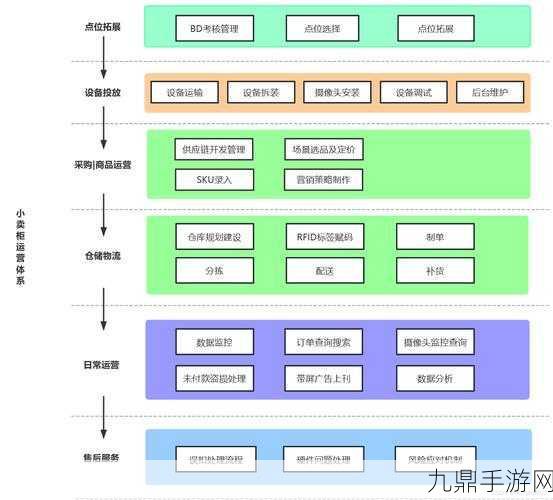 MAX488国产，基于MAX488芯片的高效数据传输系统设计与应用探索