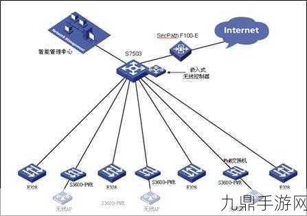 大学寝室墙上安的H3C怎么用，1. 如何利用H3C网络设备提升大学寝室的上网体验