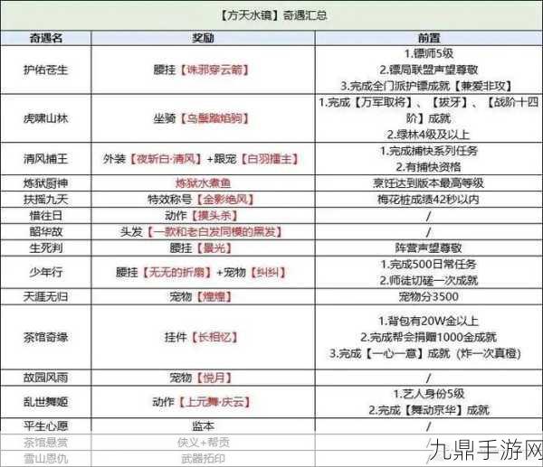 剑网3奇遇触发秘籍，解锁隐藏奖励的终极攻略