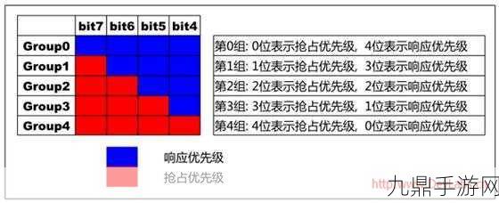 格斗江湖神兵选择优先级全解析