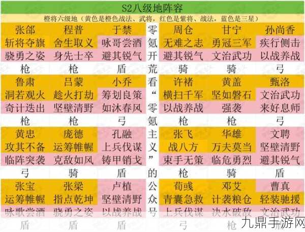 三国，谋定天下S2赛季，开荒队伍搭配全攻略