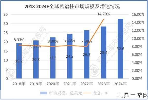 国产DB624色谱柱36521直接提供所有资源，1. 深入解析国产DB624色谱柱的性能与应用