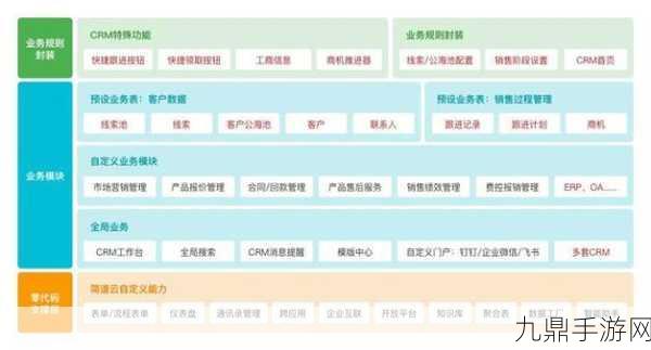 免费CRM系统大全推荐，1. 2023年最佳免费CRM系统推荐与使用指南