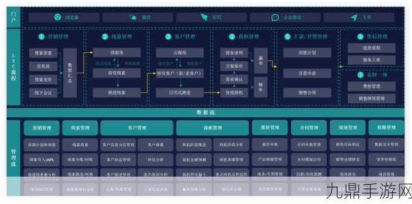 免费CRM系统大全推荐，1. 2023年最佳免费CRM系统推荐与使用指南