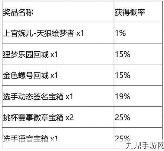 王者荣耀秘宝星盘第三期深度探索，解锁英雄潜能的终极秘籍