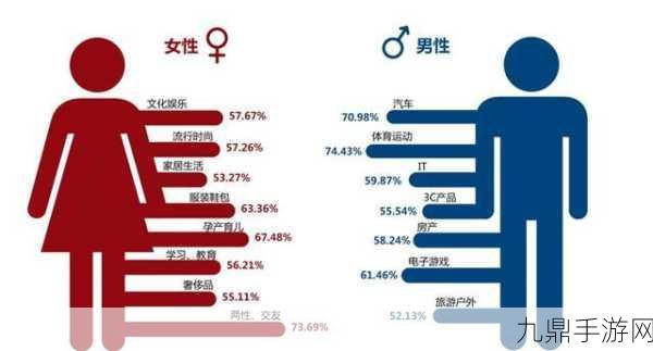 男女差差，1. 男女性别差异对职场发展的影响研究