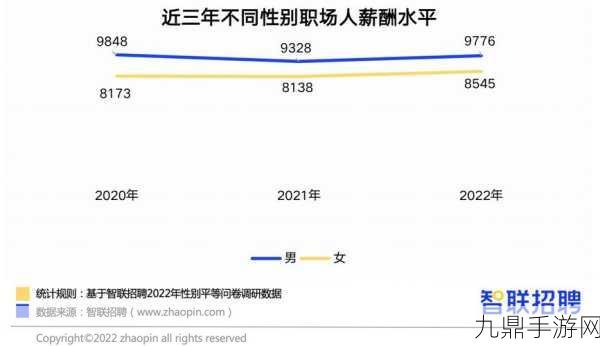 男女差差，1. 男女性别差异对职场发展的影响研究