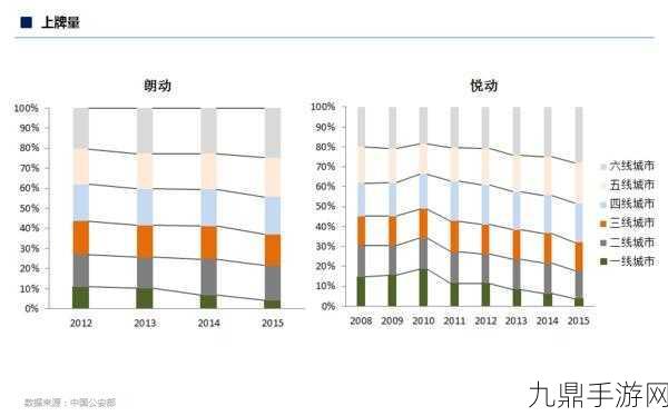 日本三线和韩国三线的市场定位有何不同，日本三线与韩国三线市场定位的差异分析探讨