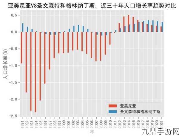 亚洲vs欧洲vs美洲人口比例对比，1. 亚洲、欧洲与美洲人口比例的深度解析