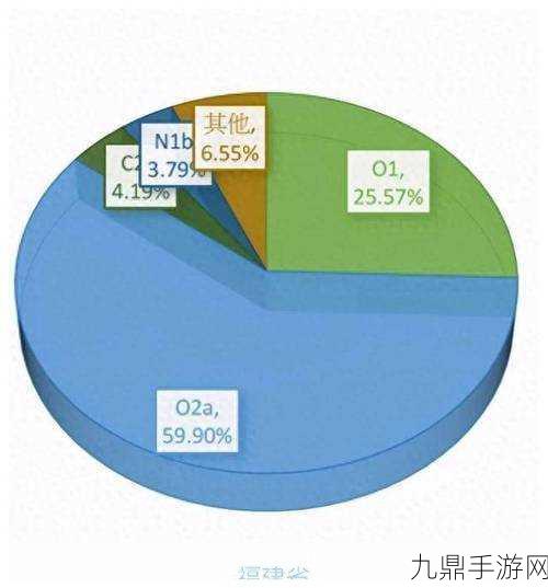 亚洲vs欧洲vs美洲人口比例对比，1. 亚洲、欧洲与美洲人口比例的深度解析