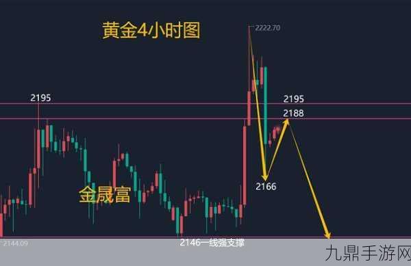 黄金网站app在线看免费，1. ＂全面解析黄金市场走势，实时数据尽在掌握