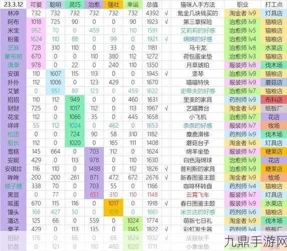 猫咪公寓2，海量兑换码福利大放送