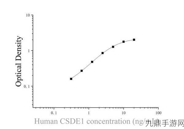 e1-471g，基于E1-471G的技术分析与应用前景探讨