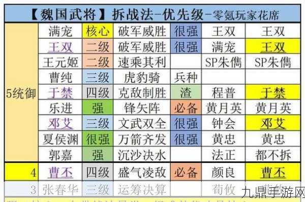 三国志战略版文武双全，解锁最强战法搭配