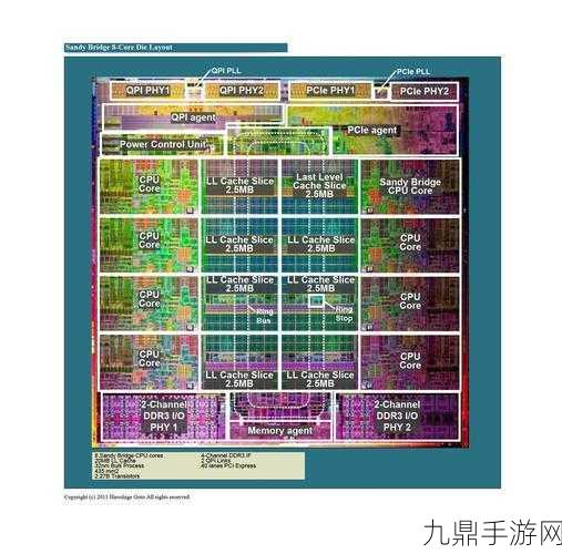 i7 3960x，1. 深度解析i7 3960X的架构与性能优势